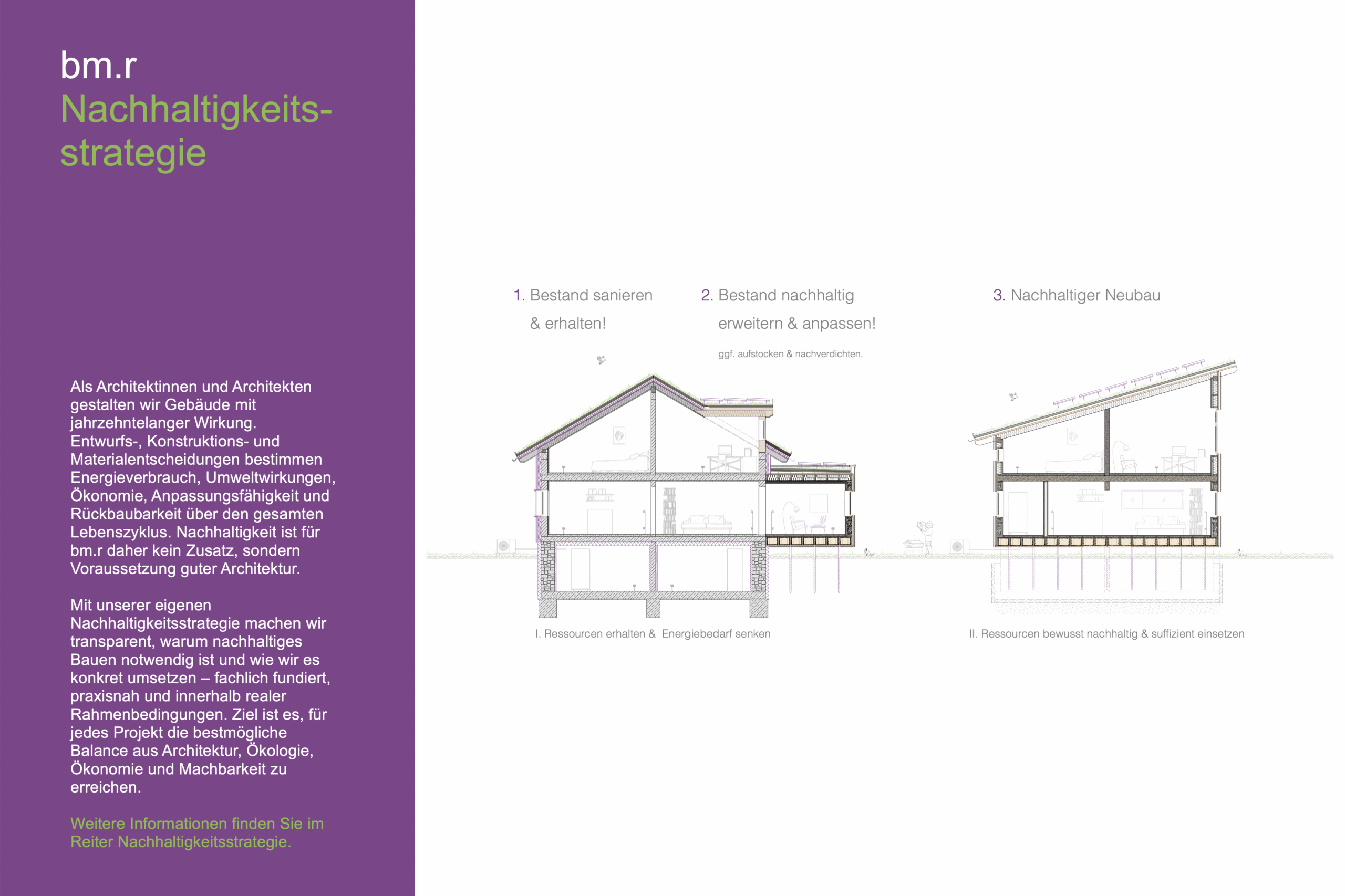 Nachhaltigkeitsstrategie